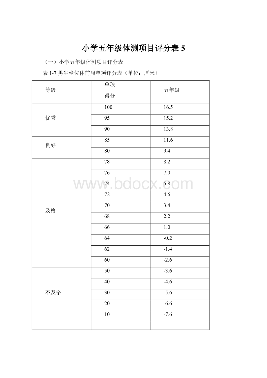 小学五年级体测项目评分表5Word格式文档下载.docx