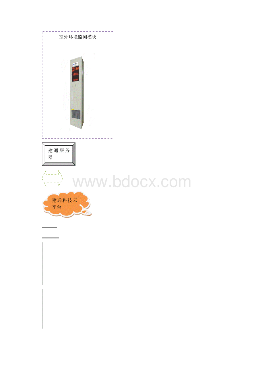 校园环境监测方案.docx_第3页