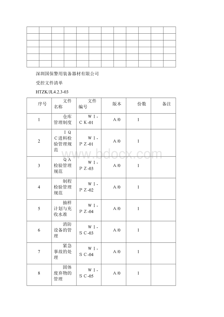 ISO9000认证全套表格Word文档格式.docx_第2页