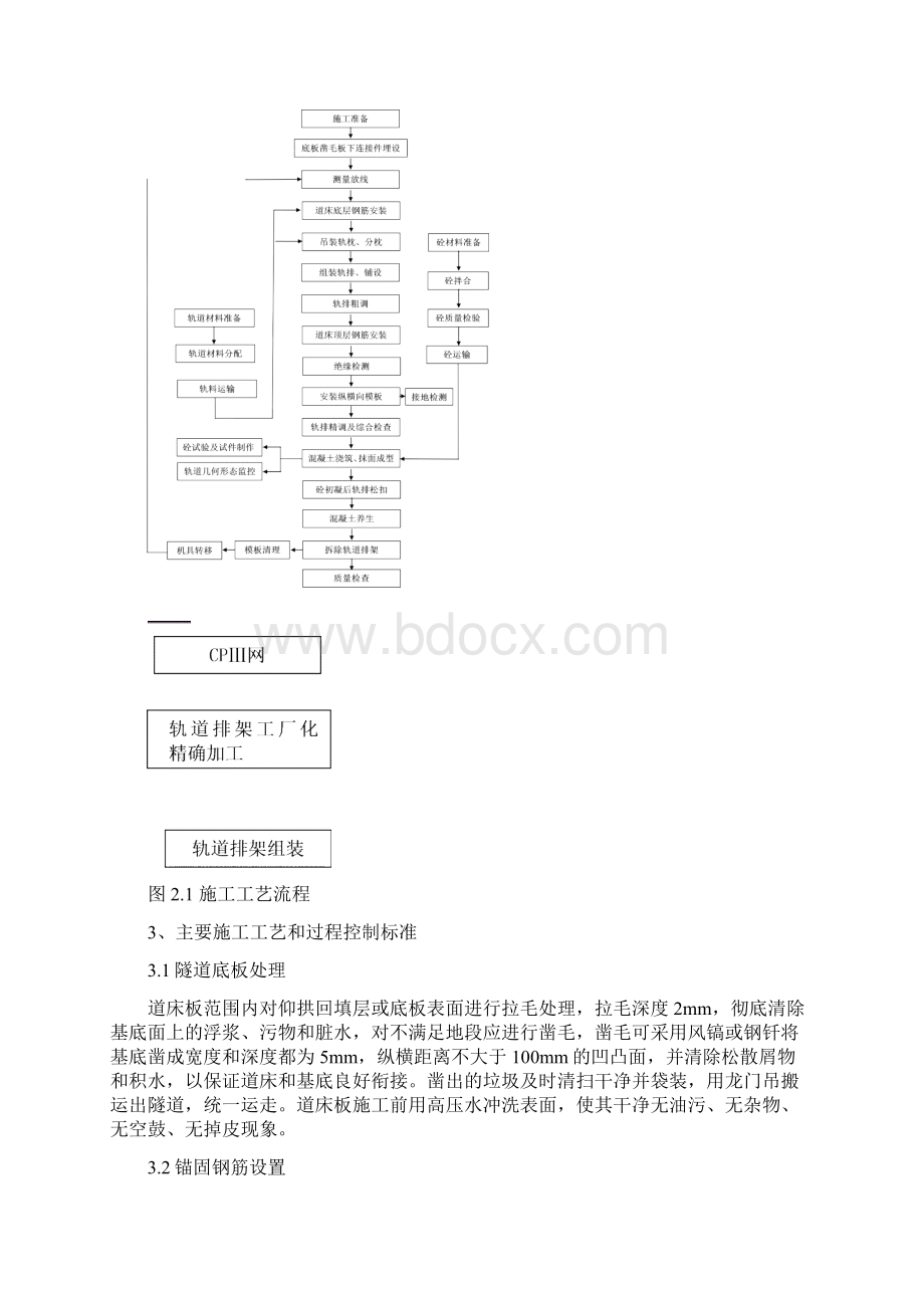 甘青项目部CRTSI型双块式无砟轨道隧道段技术交底.docx_第2页