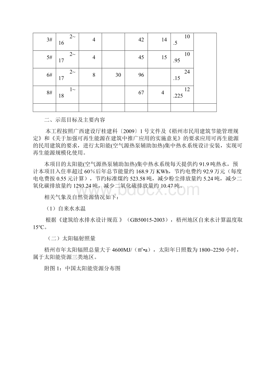 中国铁建玫瑰湾小区太阳能空气源热泵辅助加热集中热水系统应用情况报告 1分析Word文档下载推荐.docx_第3页