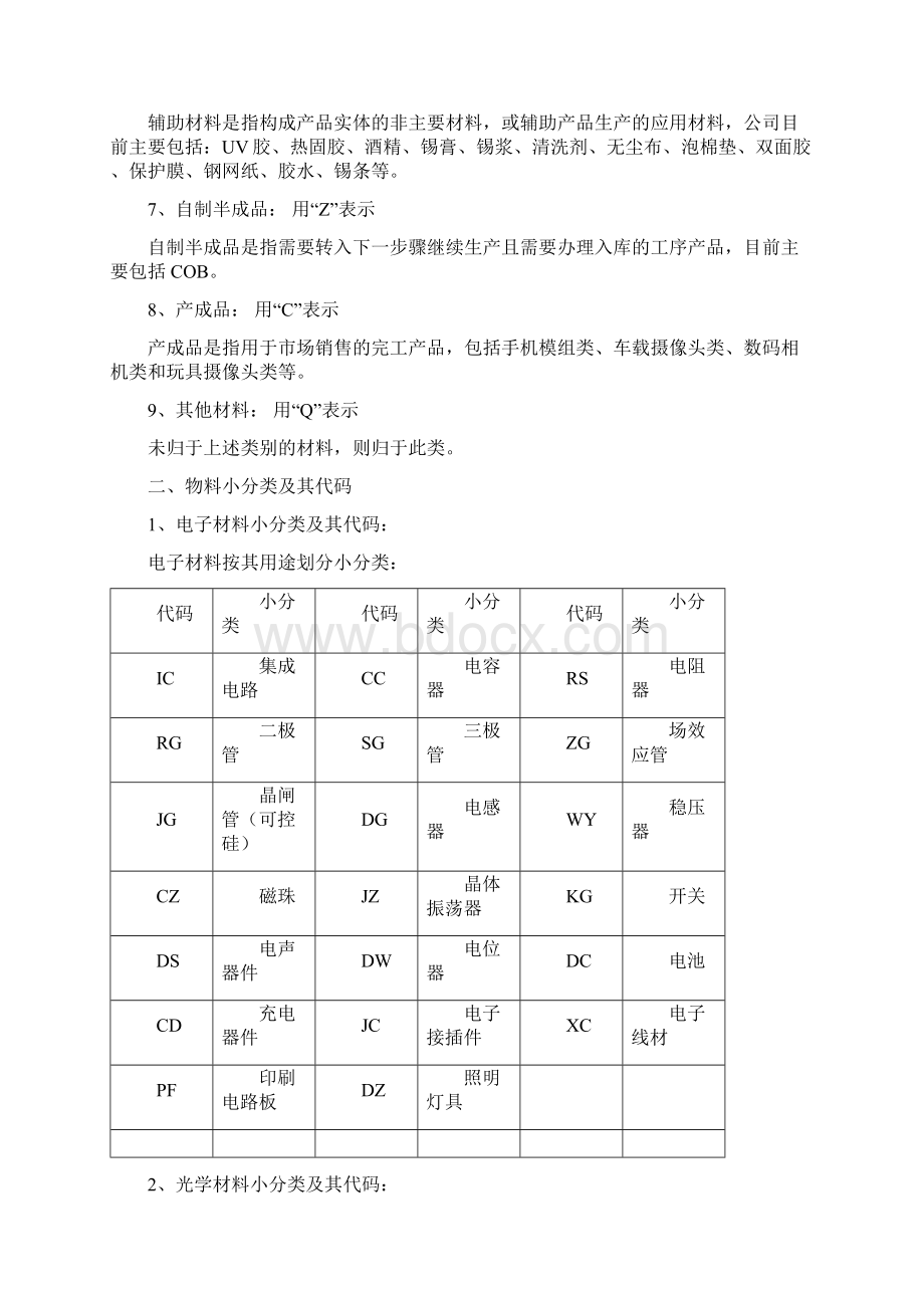 11 常见物料分类及编码规则.docx_第3页