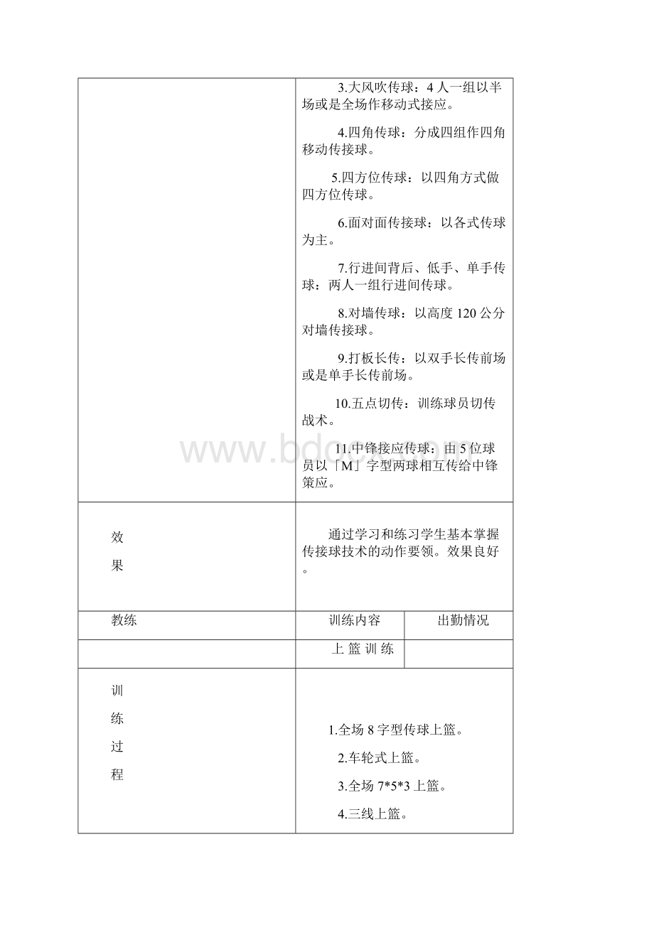 篮球训练记录表3份Word文件下载.docx_第3页