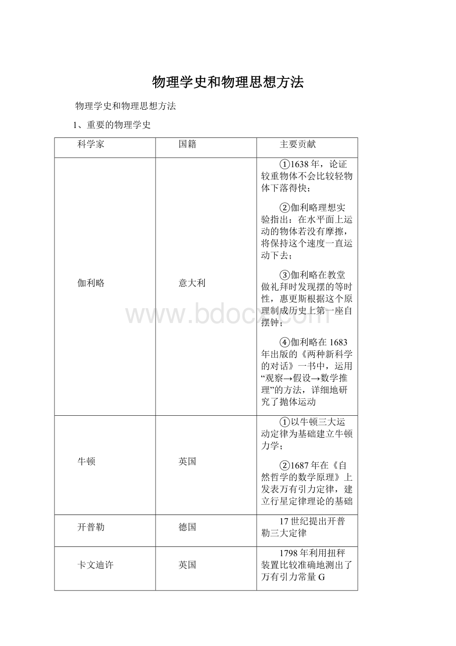 物理学史和物理思想方法.docx_第1页