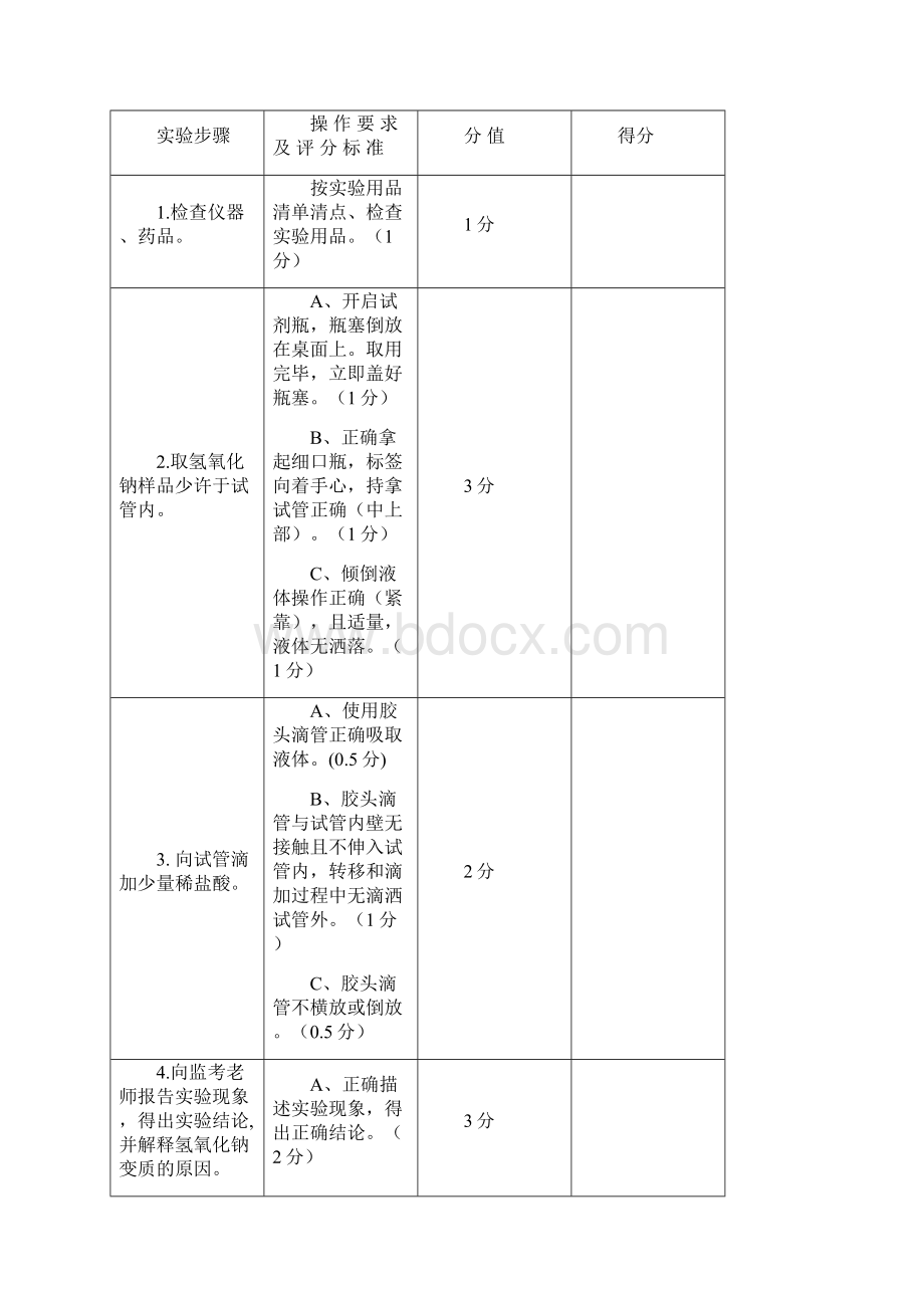 初中毕业生升学考试化学学科实验操作试题Word文档下载推荐.docx_第2页