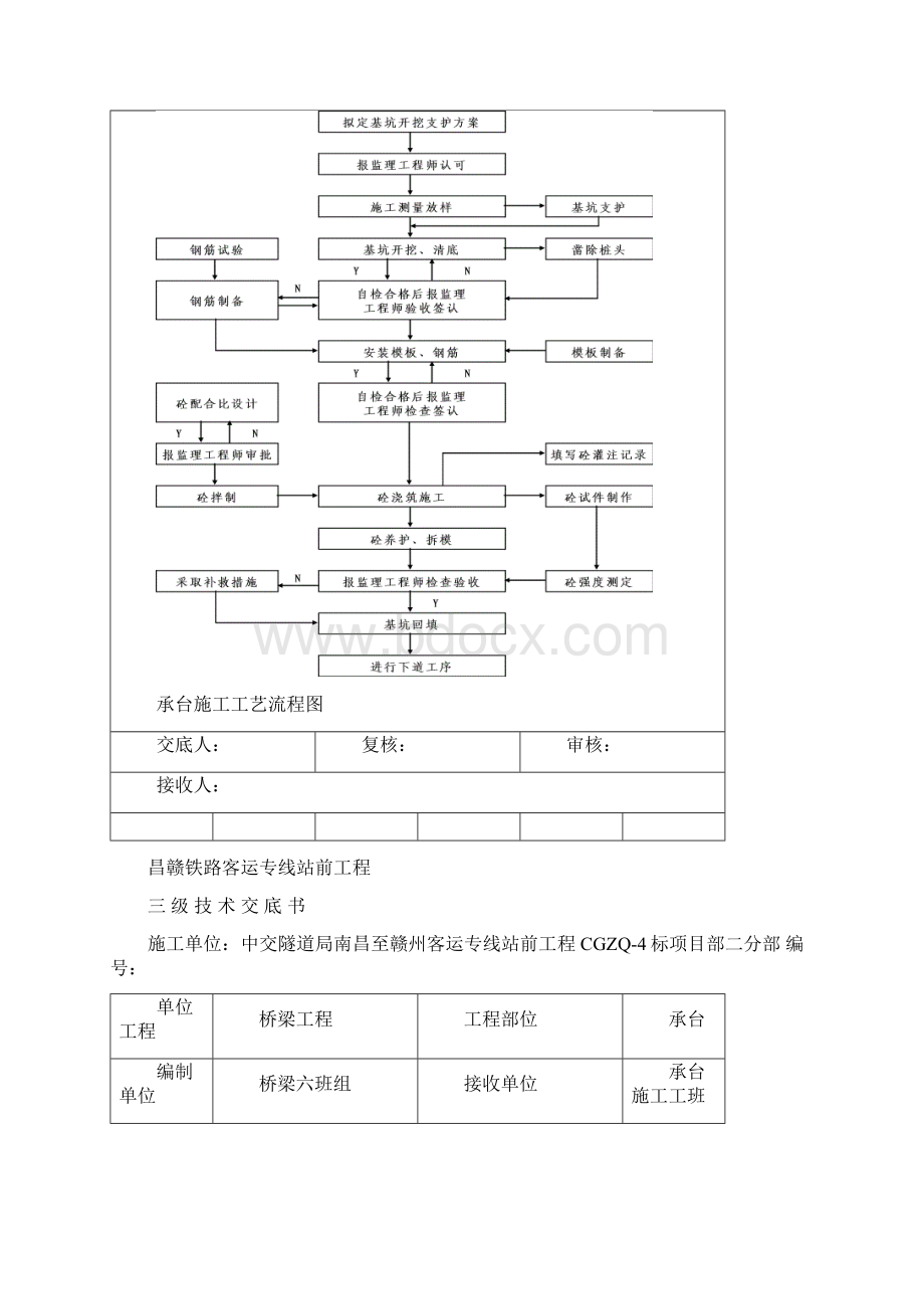 承台三级技术交底待资料.docx_第2页