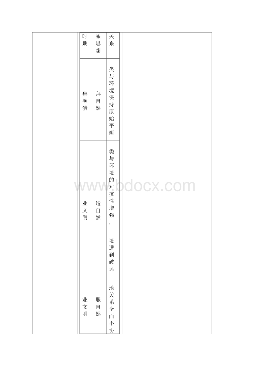 人教版高一地理必修2 61人地关系思想的演变教案配套.docx_第2页