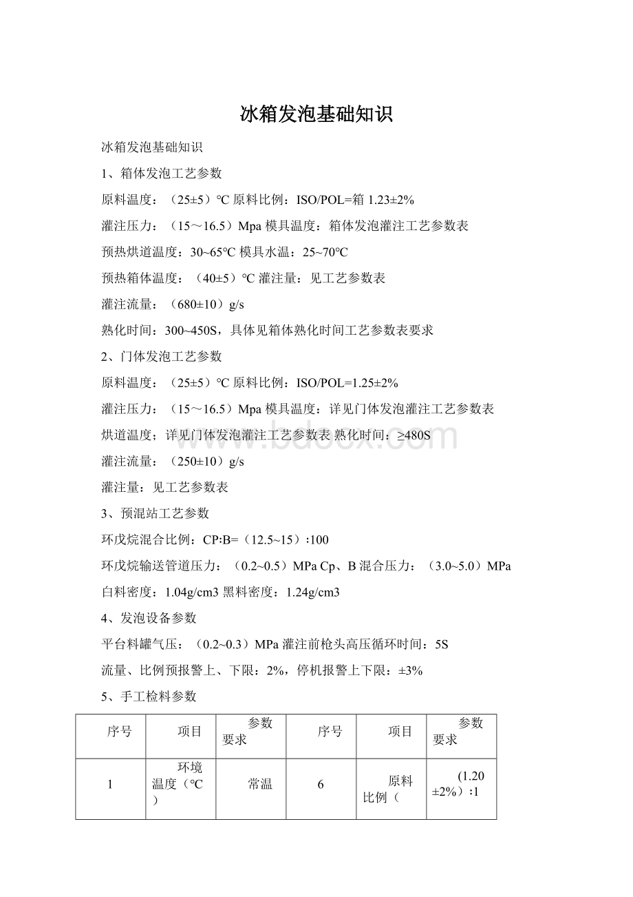 冰箱发泡基础知识Word文档下载推荐.docx