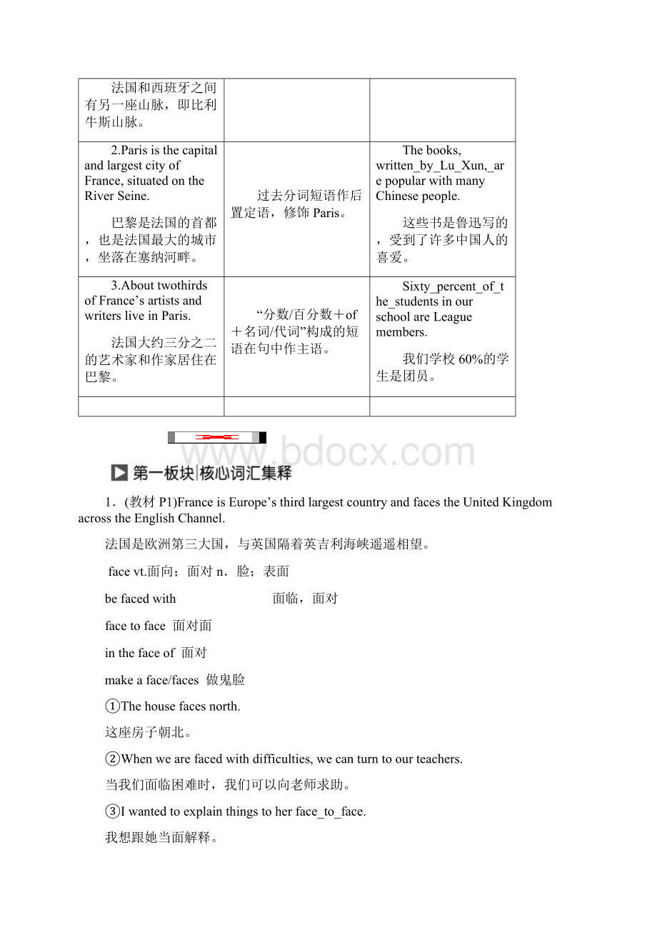 学年高中英语Module1EuropeSectionⅡIntroduction.docx_第3页