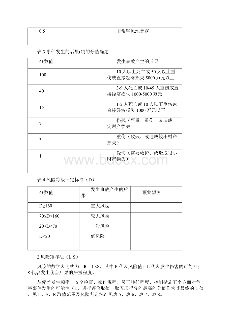 企业双控体系管理制度汇编.docx_第3页