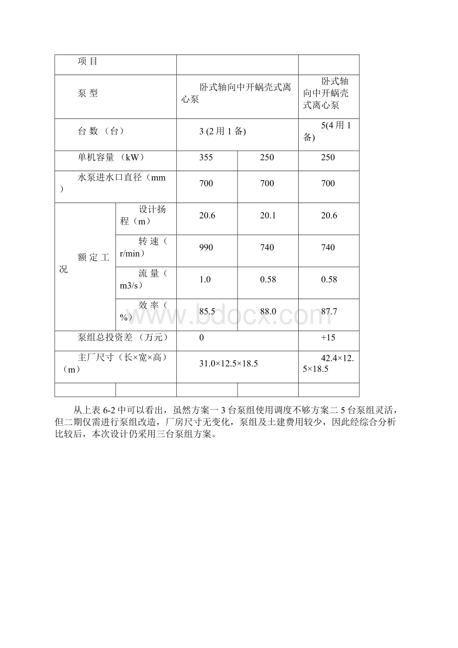 某泵站机电及金属结构初步设计报告无技术供水分享文档格式.docx_第3页