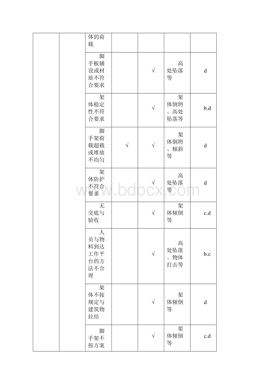 02安全监理细则.docx_第3页