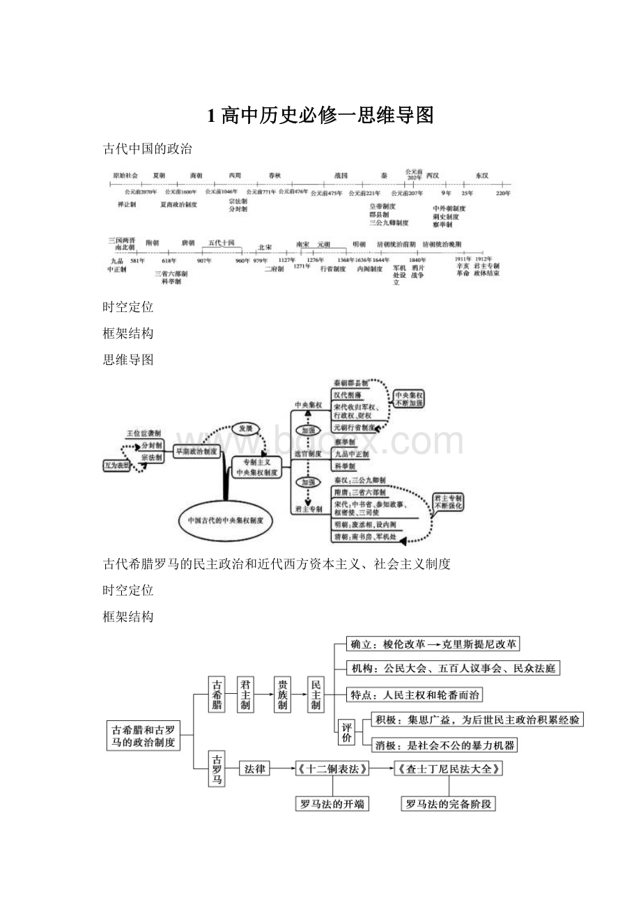 1高中历史必修一思维导图Word格式.docx_第1页