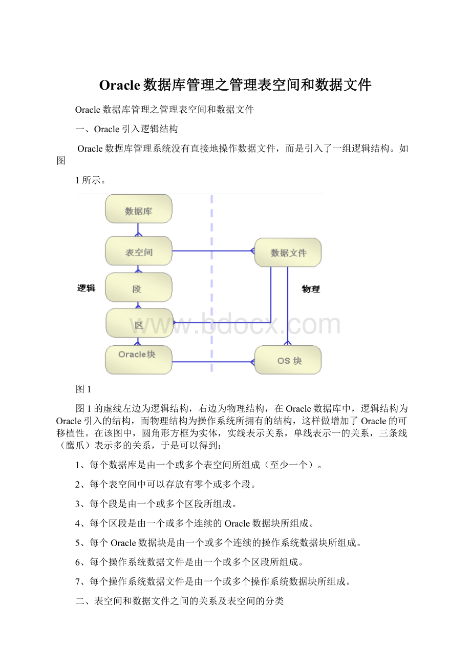 Oracle数据库管理之管理表空间和数据文件Word文档格式.docx_第1页