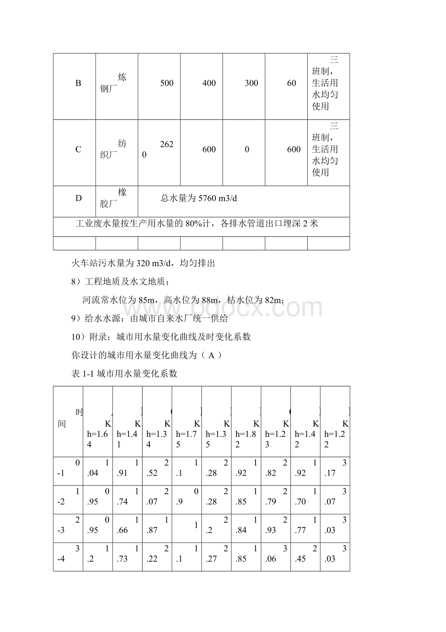 给排水管网课设Word下载.docx_第2页