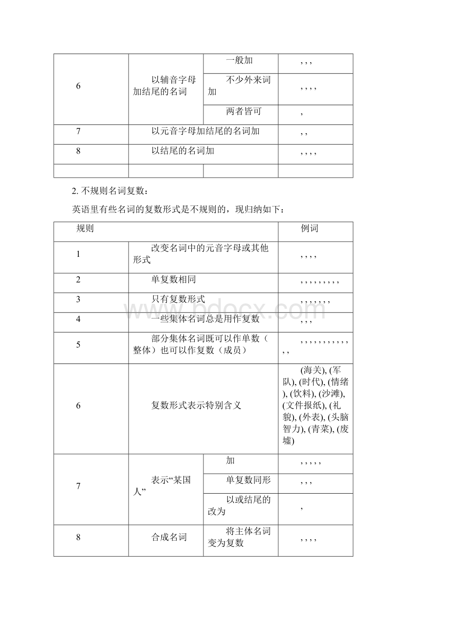 仁爱版初中英语语法归纳讲课稿Word格式文档下载.docx_第2页