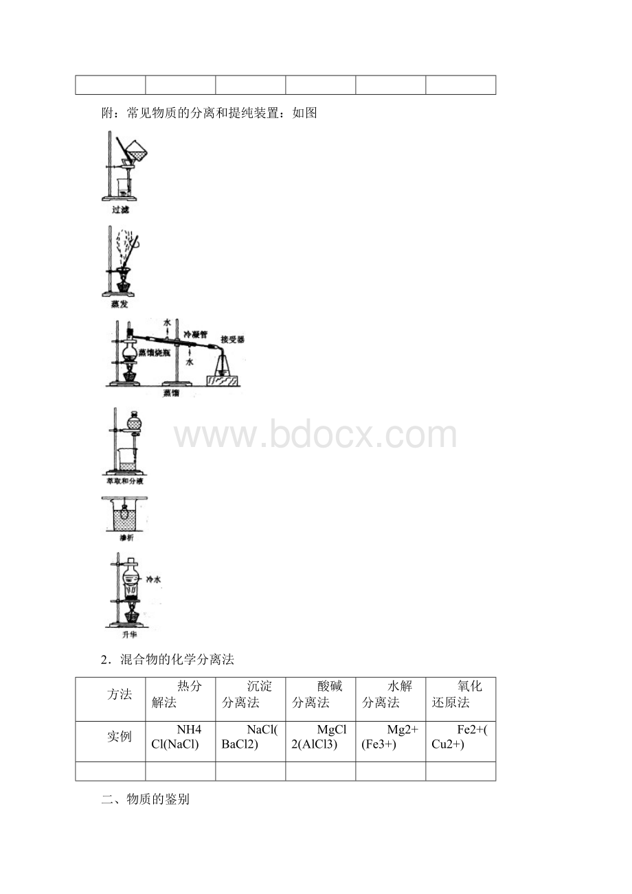 高中化学精品学案常见物质的分离提纯文档格式.docx_第3页