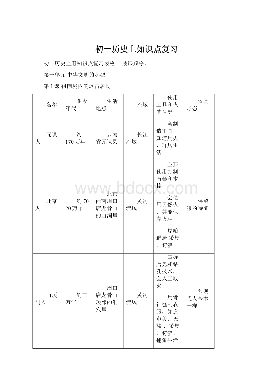 初一历史上知识点复习Word文档格式.docx_第1页