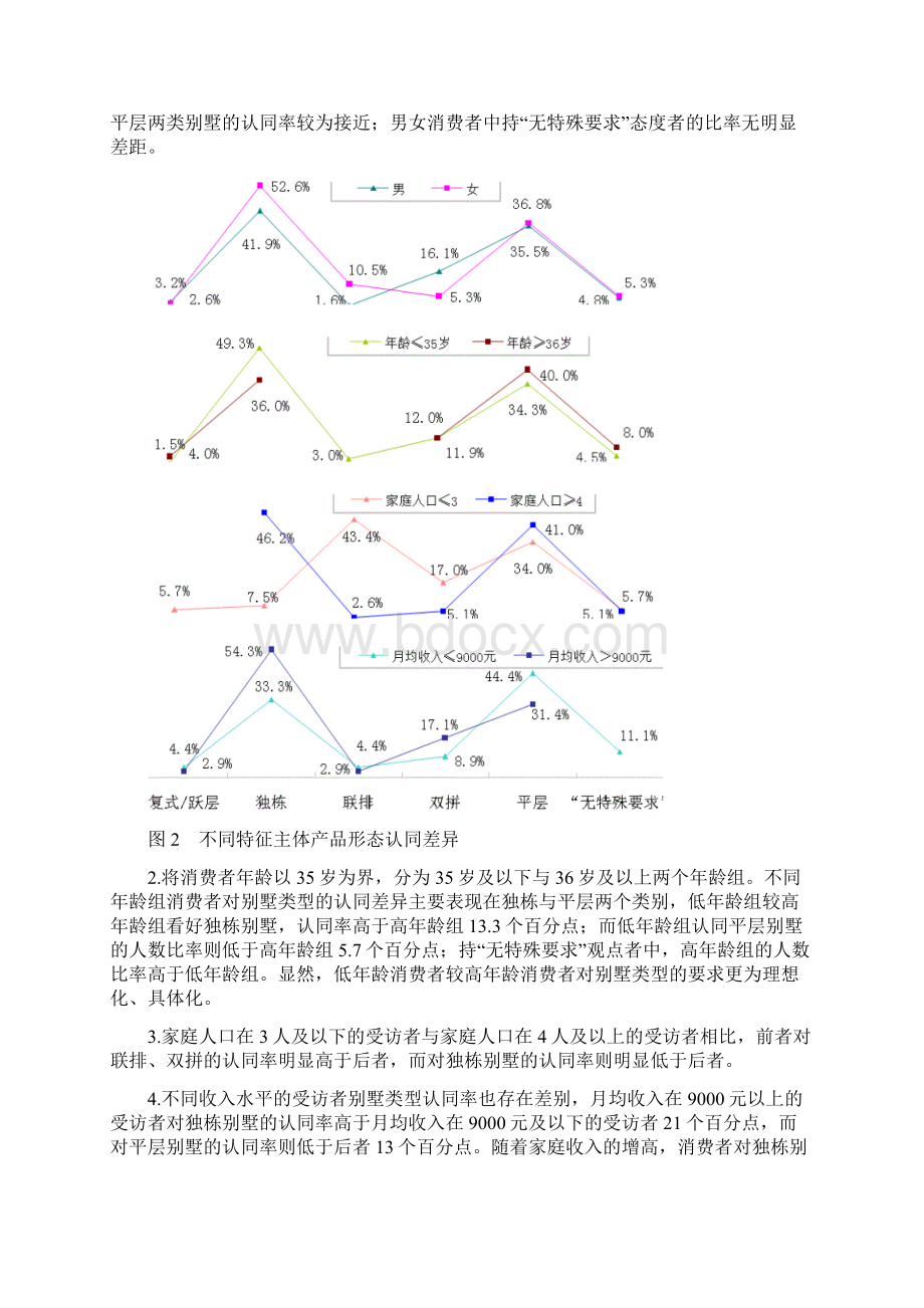 别墅市场消费需求差异化可行性分析.docx_第3页