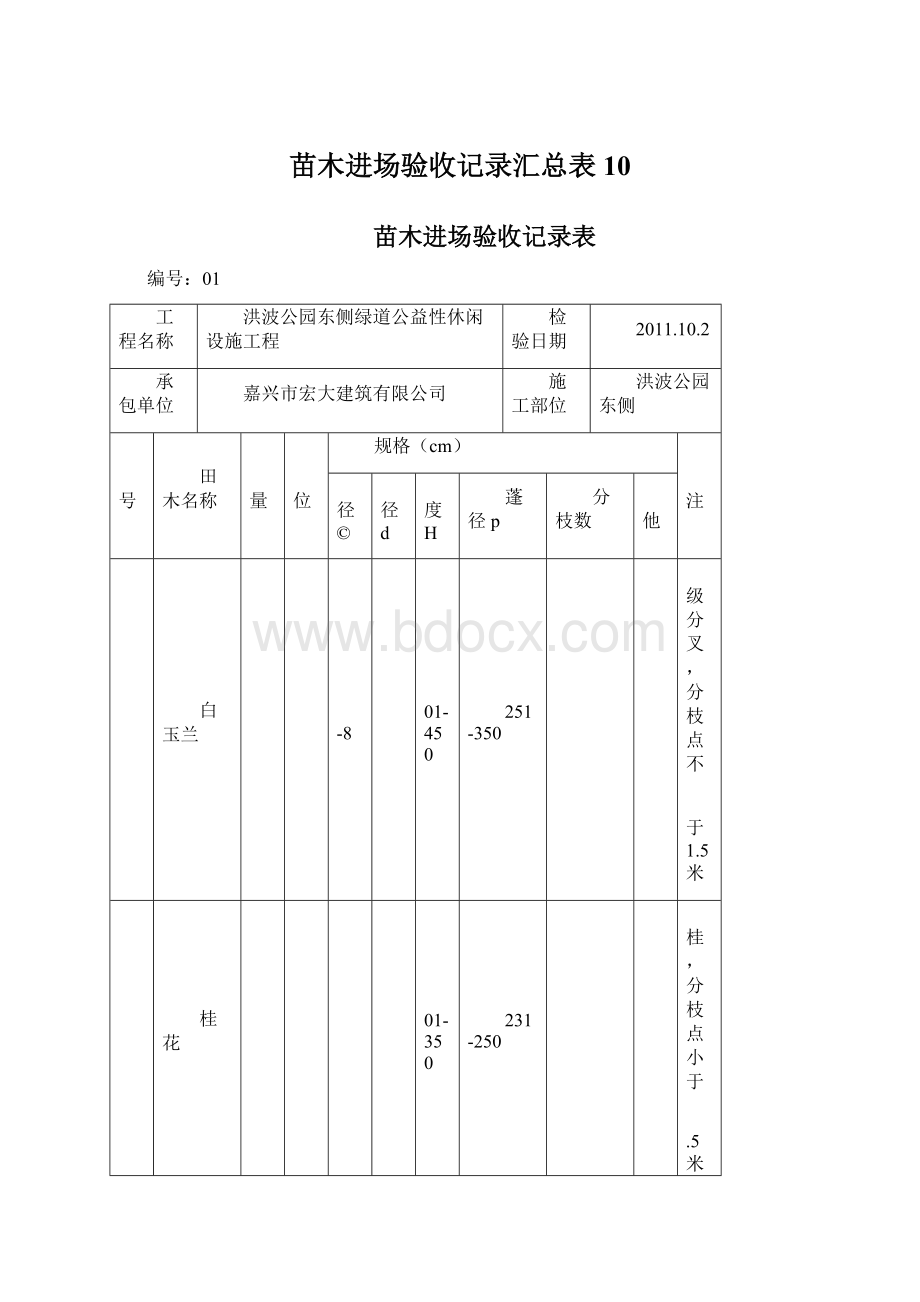 苗木进场验收记录汇总表10Word格式.docx_第1页