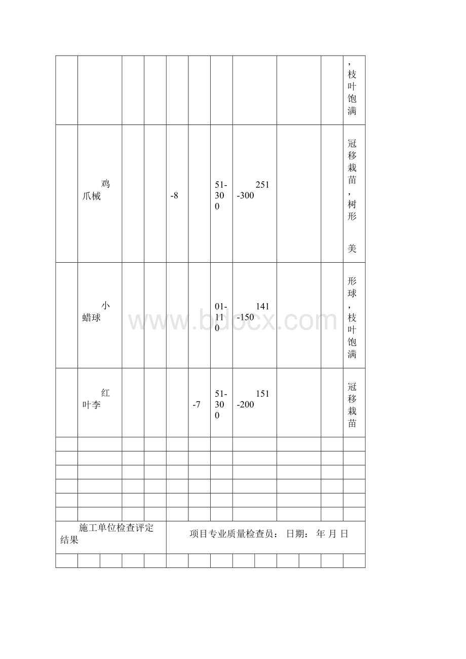 苗木进场验收记录汇总表10Word格式.docx_第2页