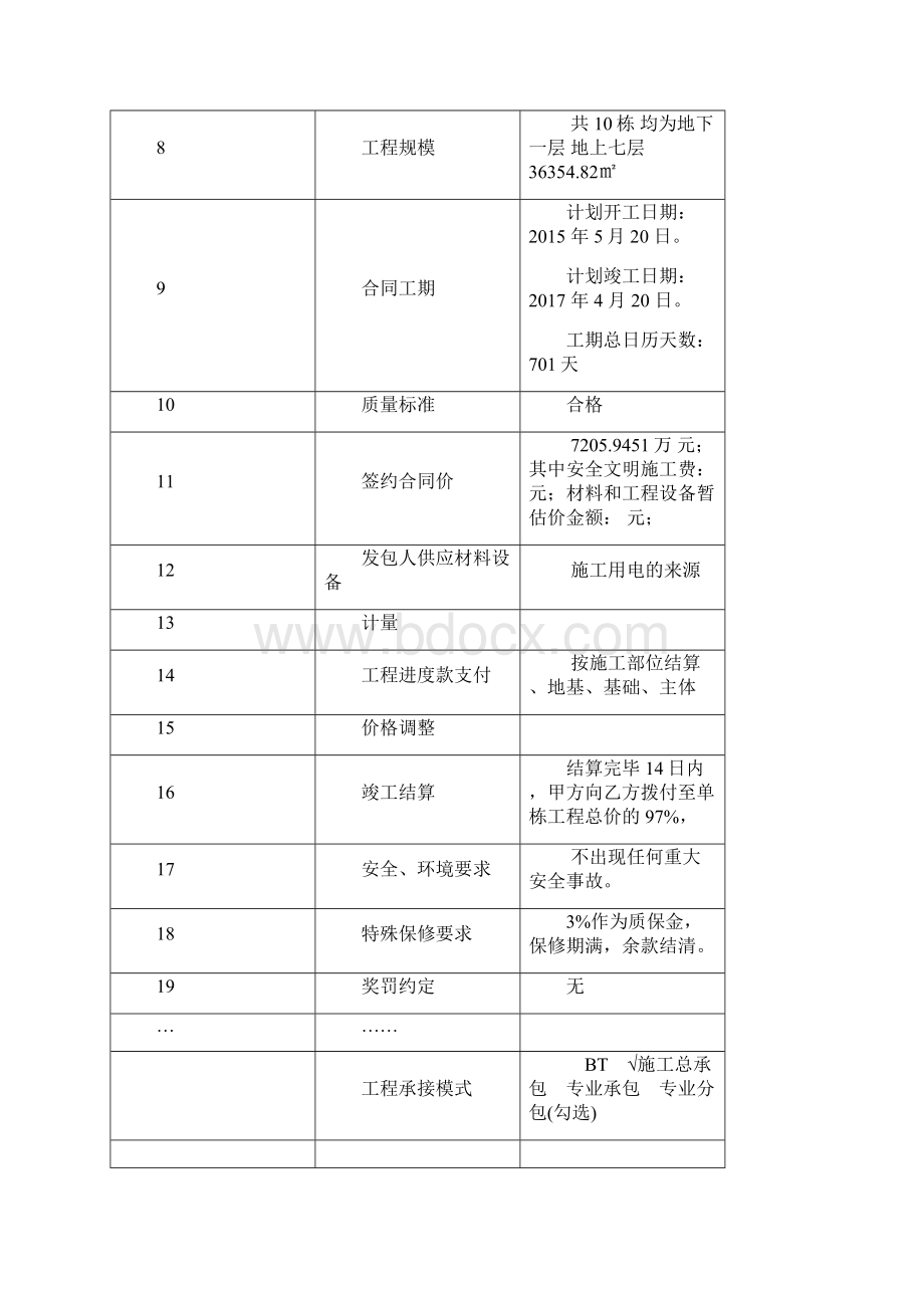 山水和苑工程项目管理规划Word格式文档下载.docx_第3页