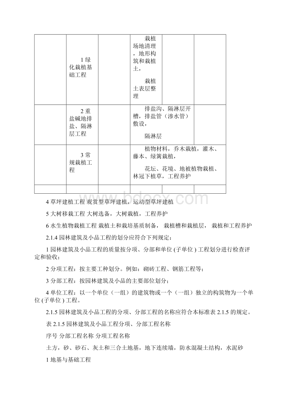 园林绿化工程质量检查评定和验收标准.docx_第2页