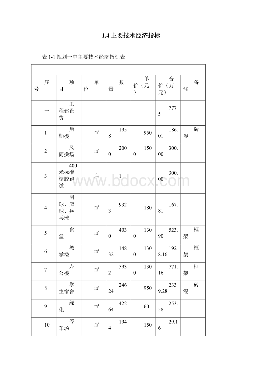 新建长治县教育园区规划一中建设项目可行性研究报告Word下载.docx_第3页