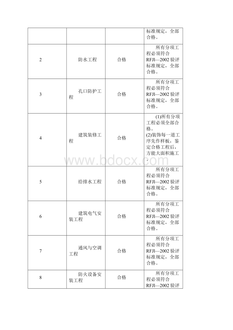 人防工程监理细则Word文档下载推荐.docx_第3页