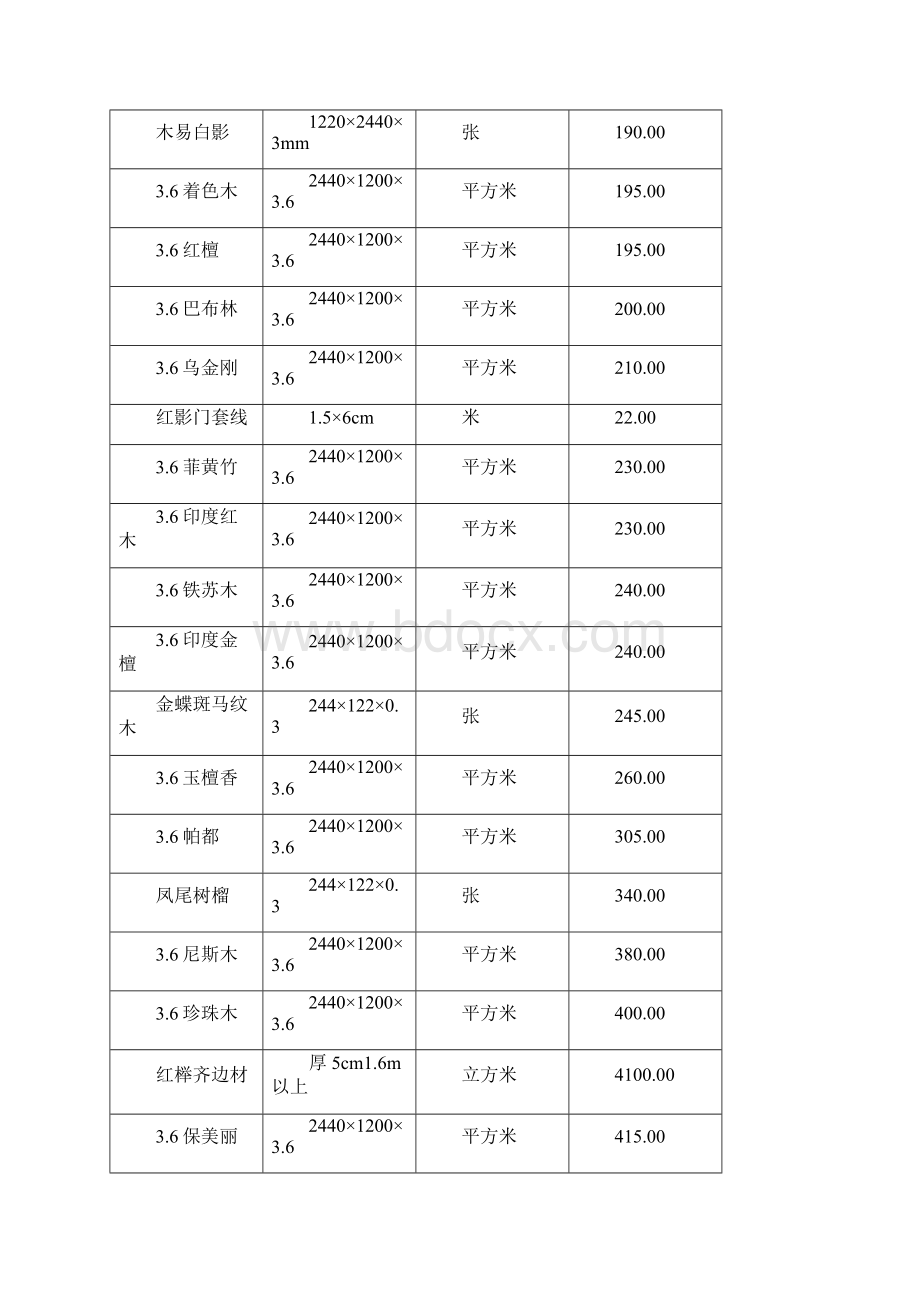 装饰材料价格大全.docx_第3页