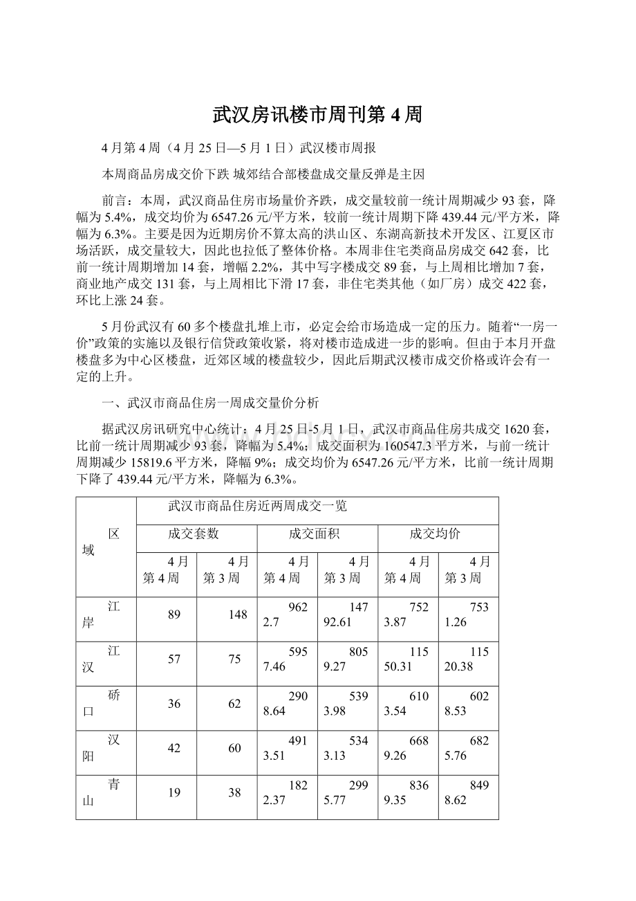 武汉房讯楼市周刊第4周.docx_第1页