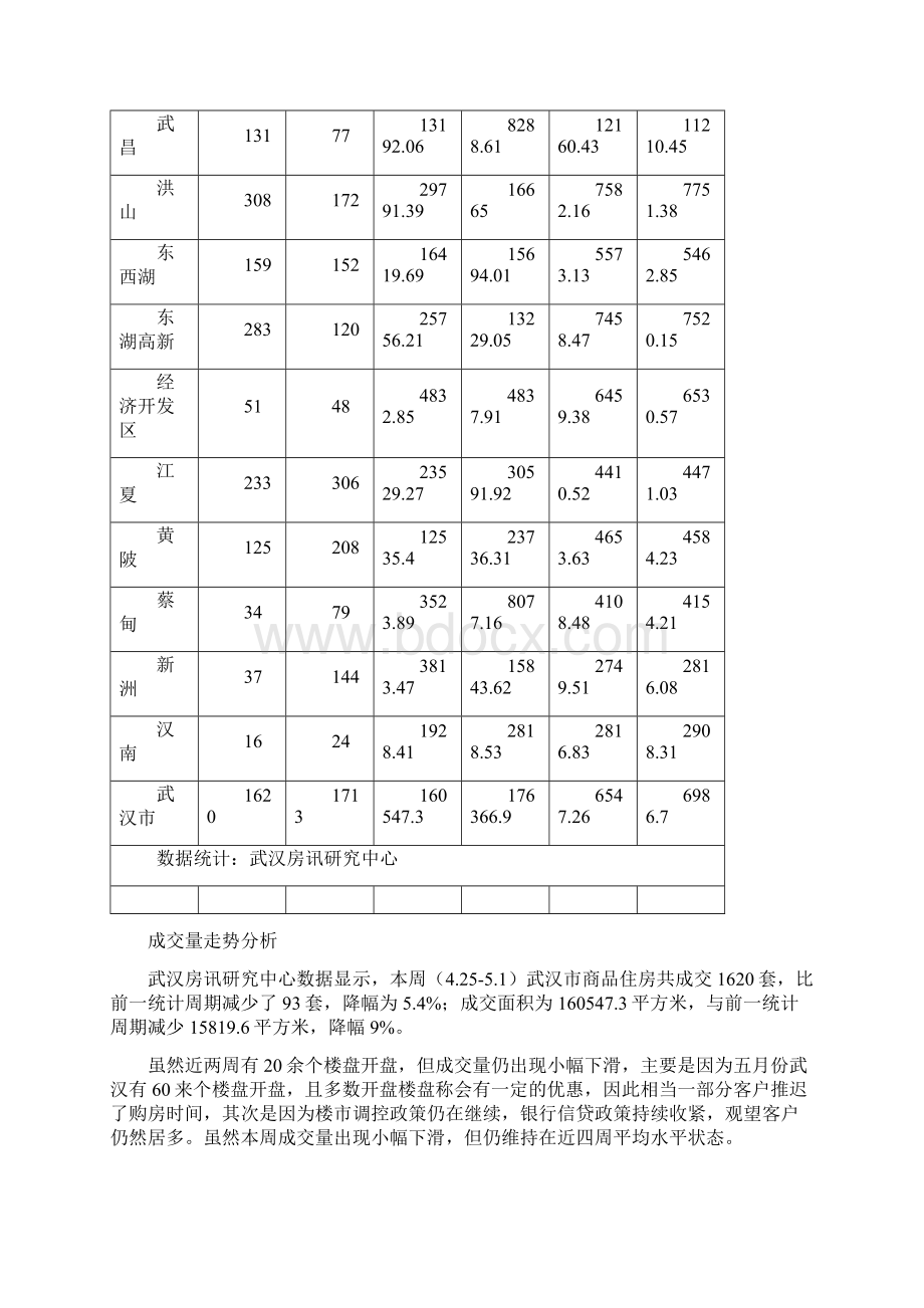 武汉房讯楼市周刊第4周.docx_第2页