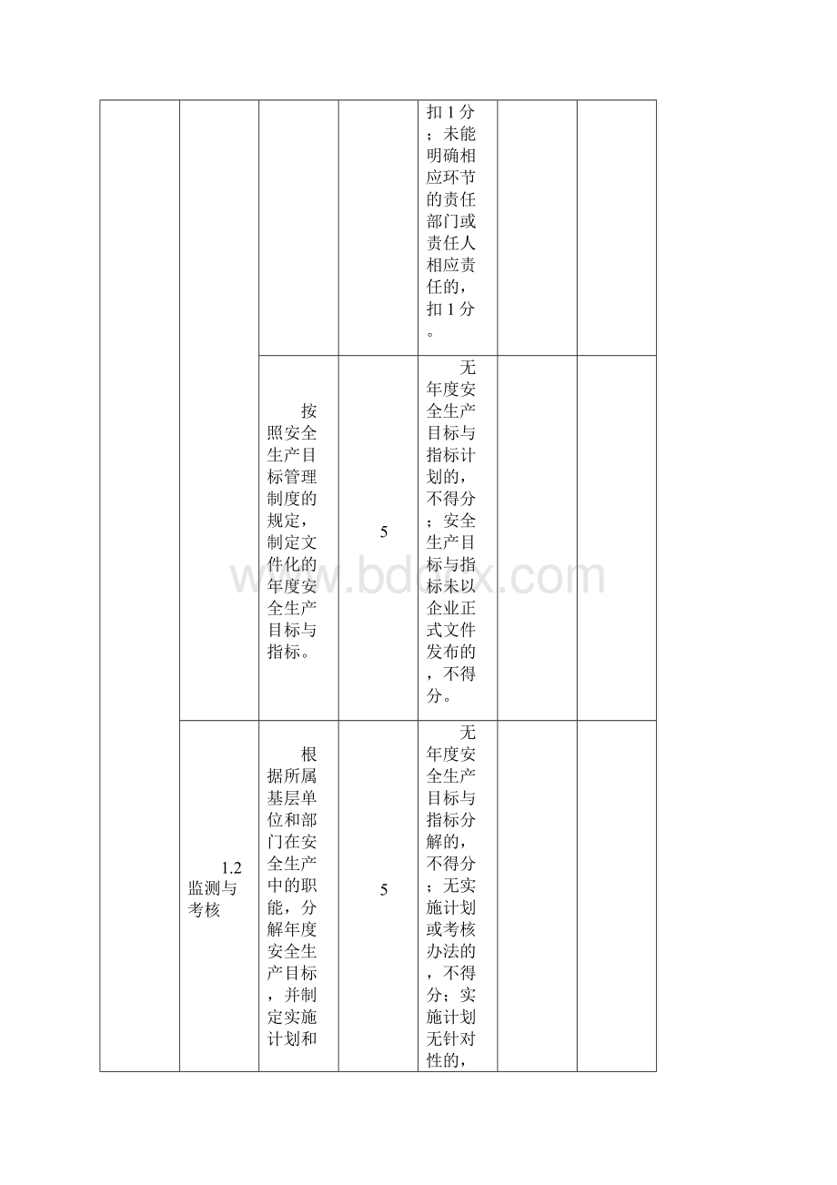 有色金属压力加工企业安全生产标准化评定标准Word文件下载.docx_第3页