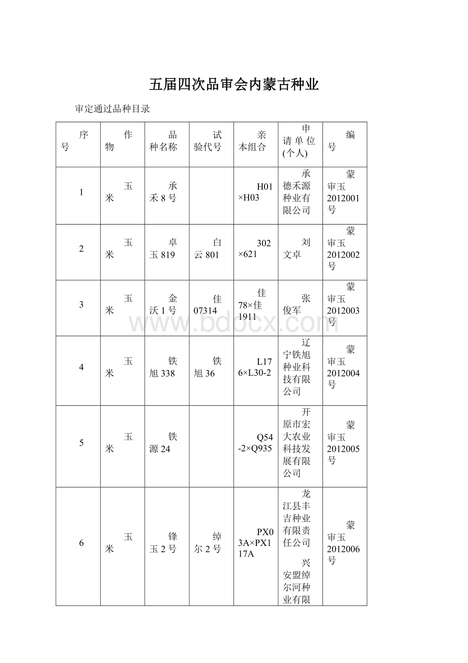 五届四次品审会内蒙古种业.docx