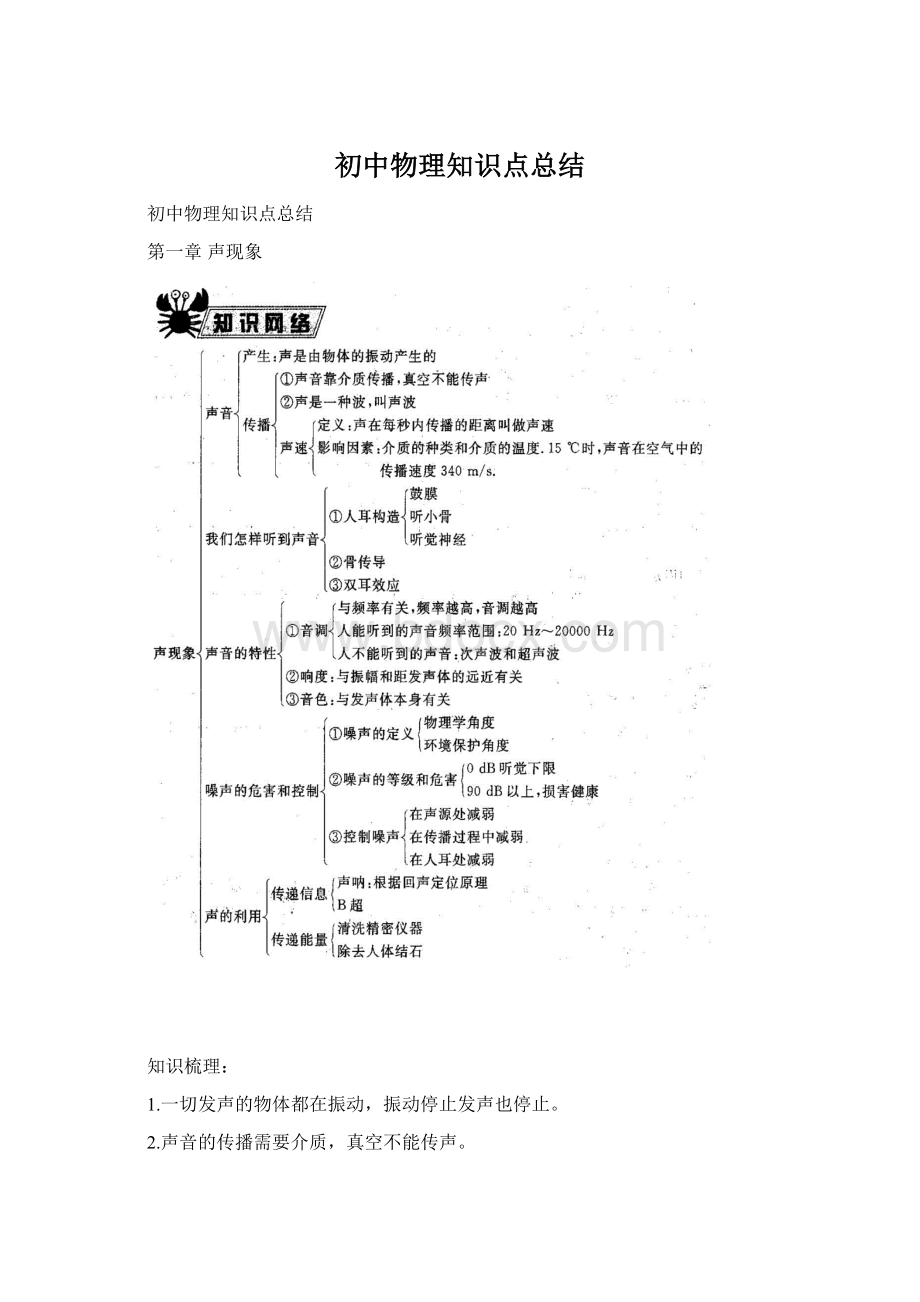 初中物理知识点总结.docx_第1页