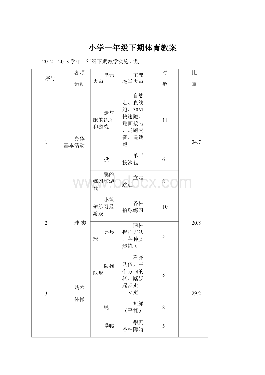 小学一年级下期体育教案.docx