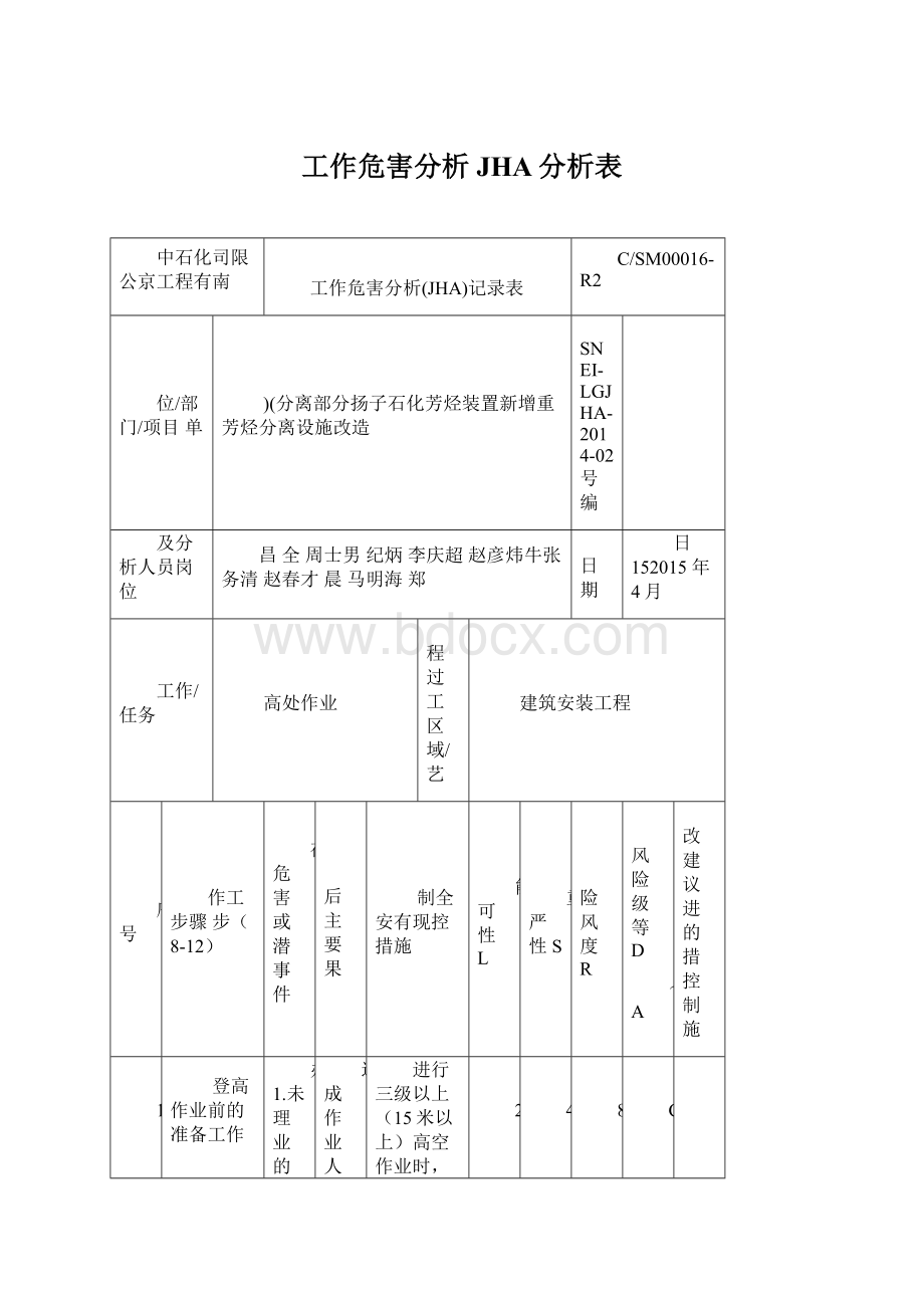 工作危害分析JHA分析表文档格式.docx_第1页