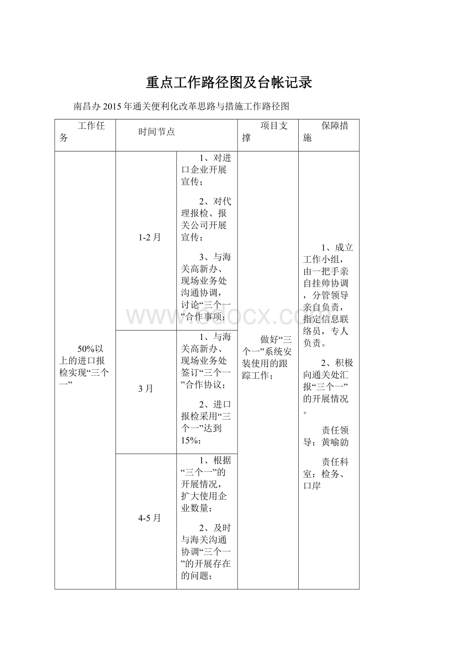 重点工作路径图及台帐记录.docx_第1页