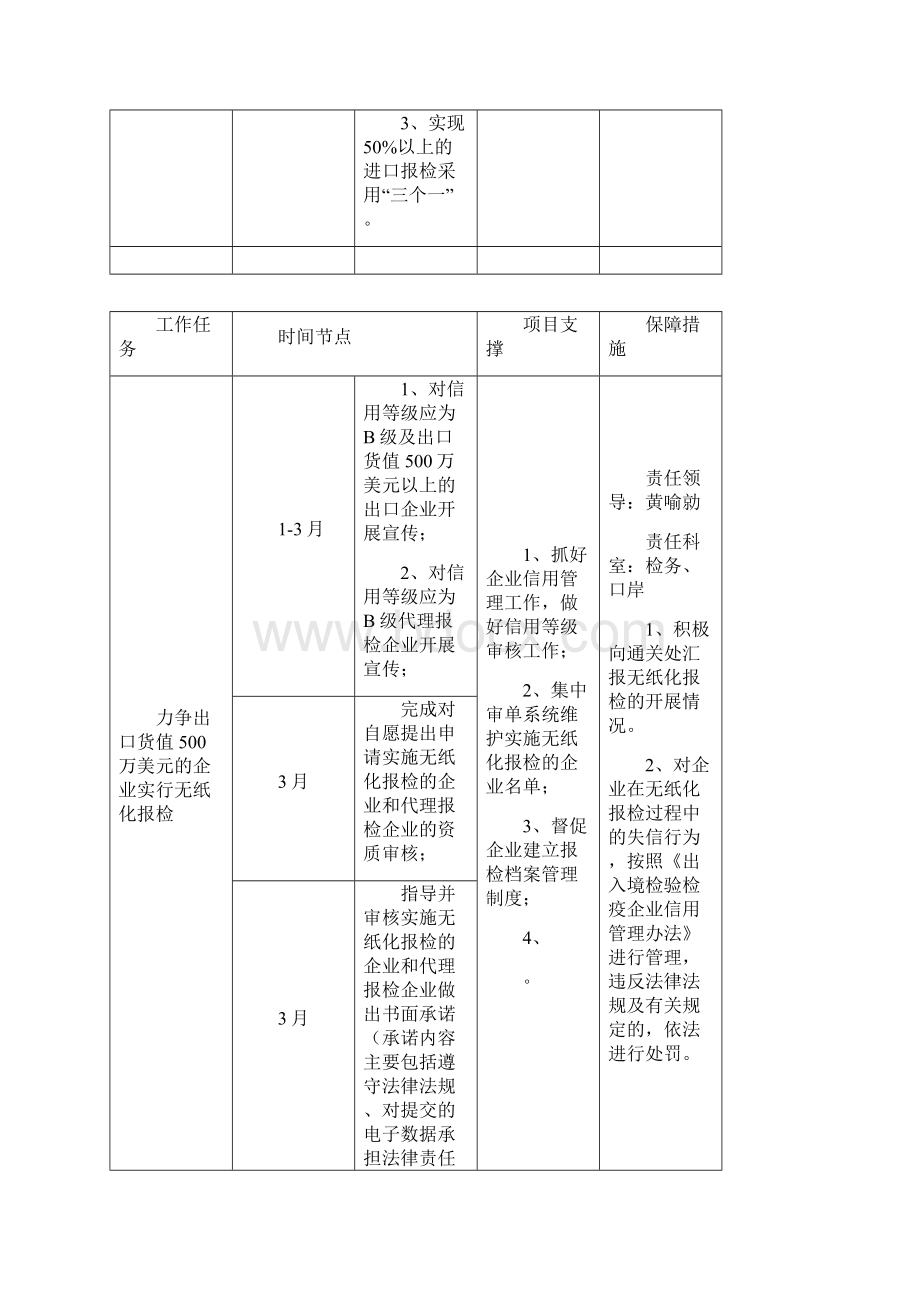 重点工作路径图及台帐记录.docx_第2页