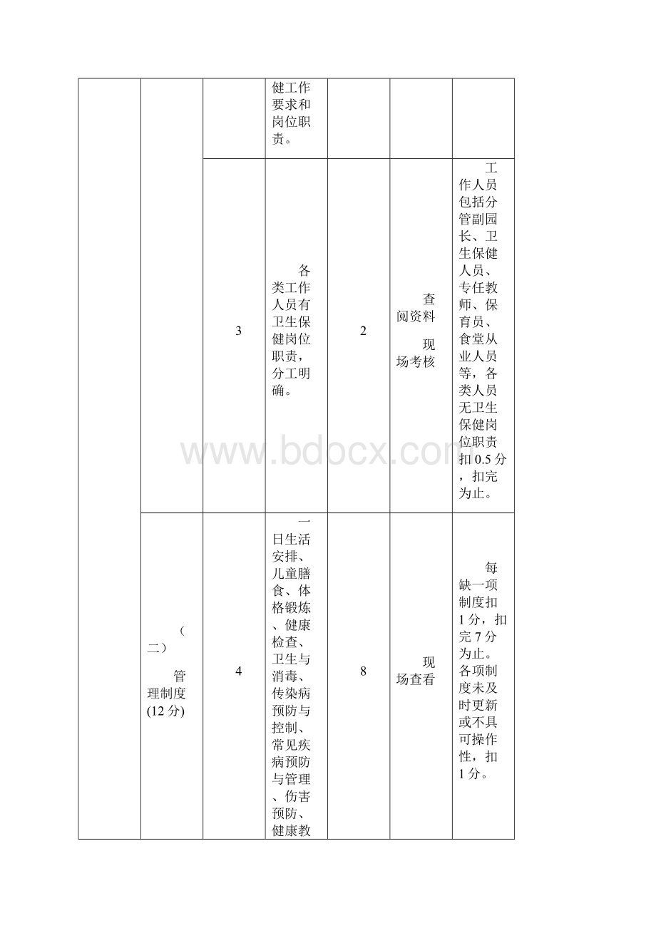 深圳市幼儿园卫生保健评估标准模板Word格式文档下载.docx_第2页