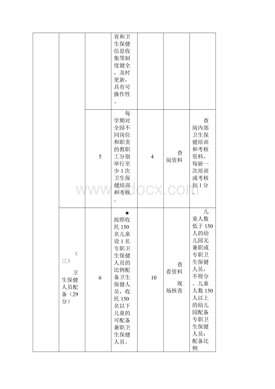 深圳市幼儿园卫生保健评估标准模板Word格式文档下载.docx_第3页