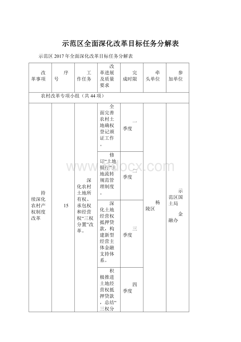 示范区全面深化改革目标任务分解表文档格式.docx