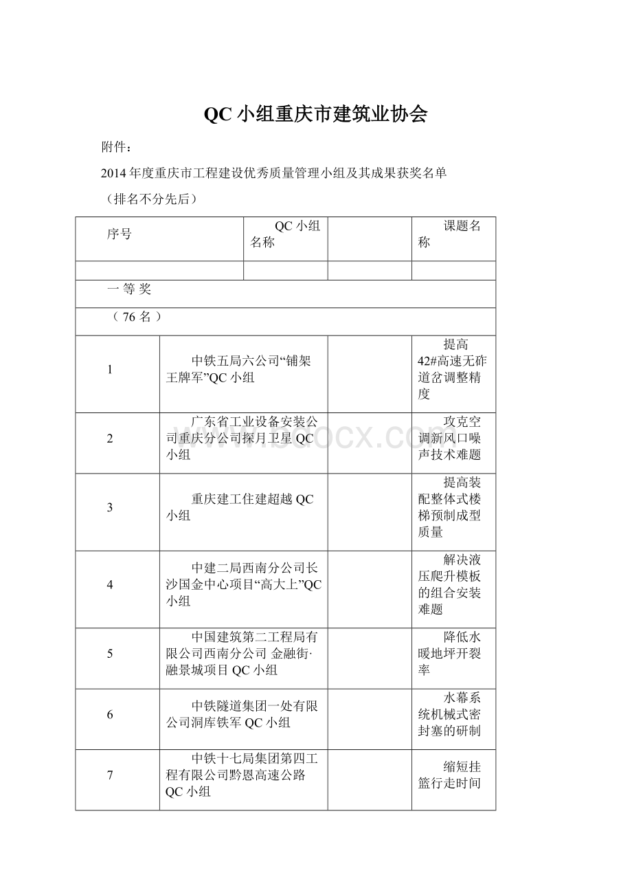 QC小组重庆市建筑业协会.docx_第1页