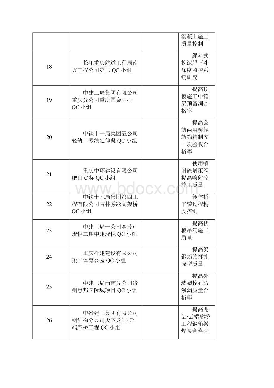 QC小组重庆市建筑业协会.docx_第3页