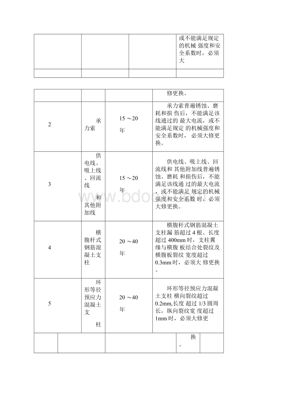 铁路接触网大修技术标准Word文档下载推荐.docx_第2页