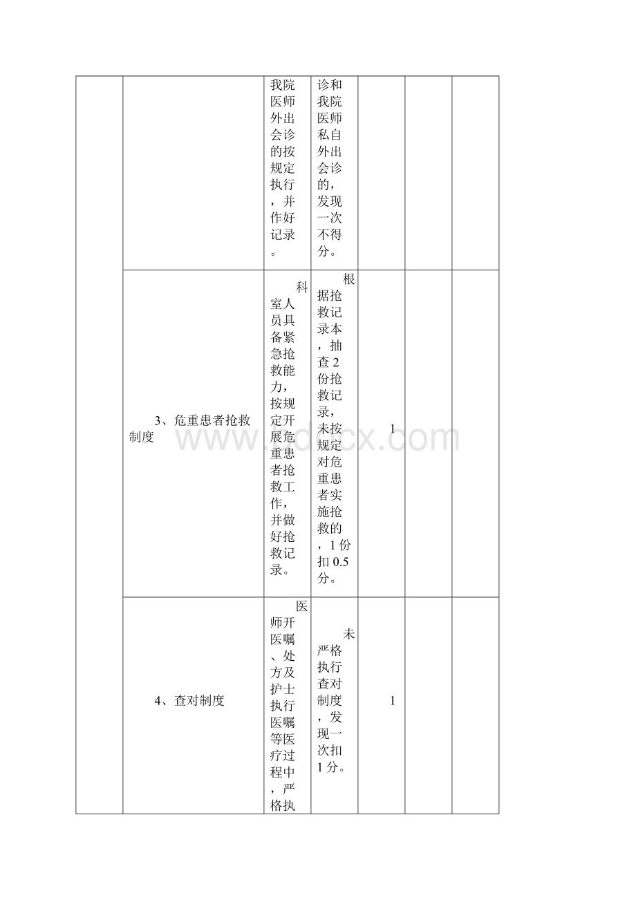 二甲中医院重点中医专科医疗质量考核标准.docx_第3页