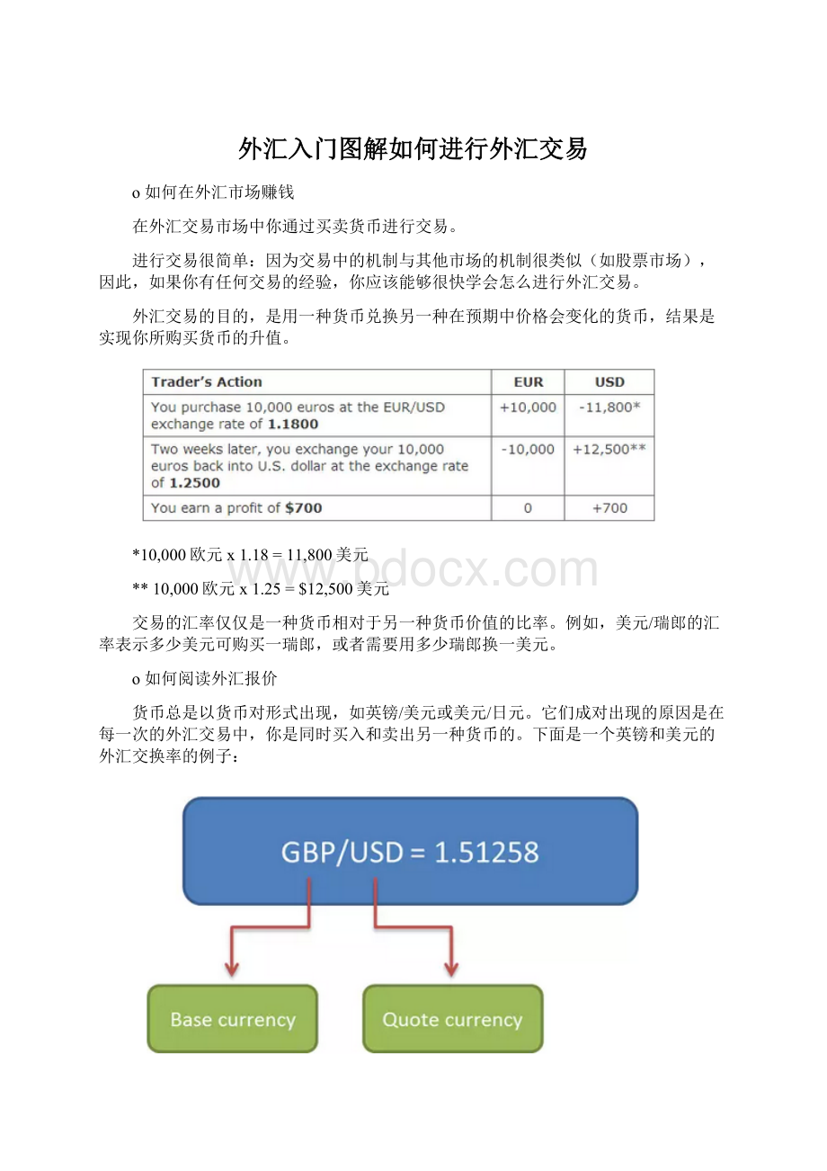 外汇入门图解如何进行外汇交易Word格式文档下载.docx_第1页