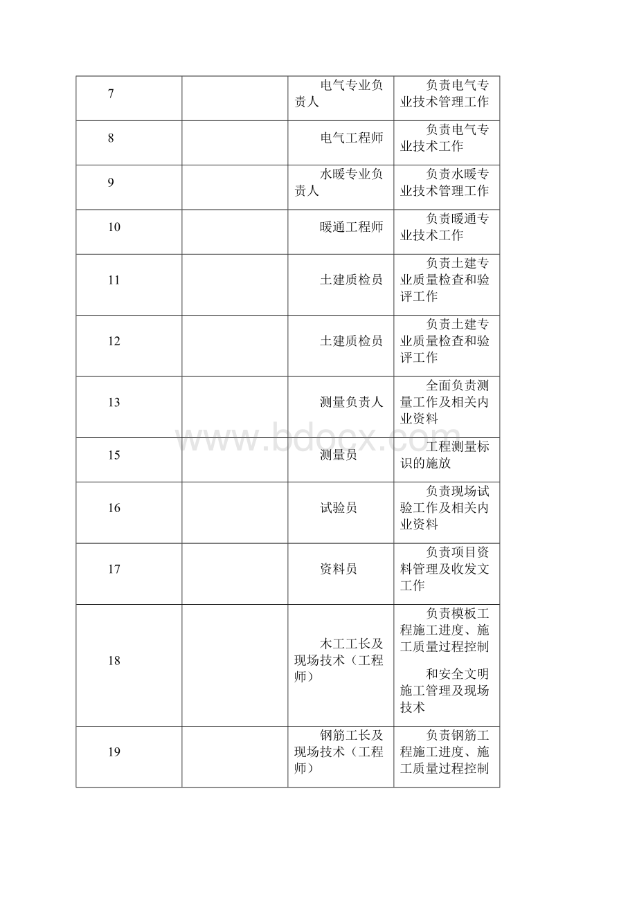 工程文档某工程项目经理部管理制度手册doc 68页.docx_第3页