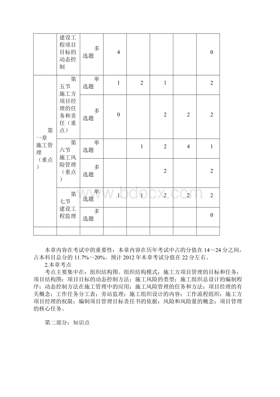 建设工程施工管理考情分析知识点Word格式文档下载.docx_第2页