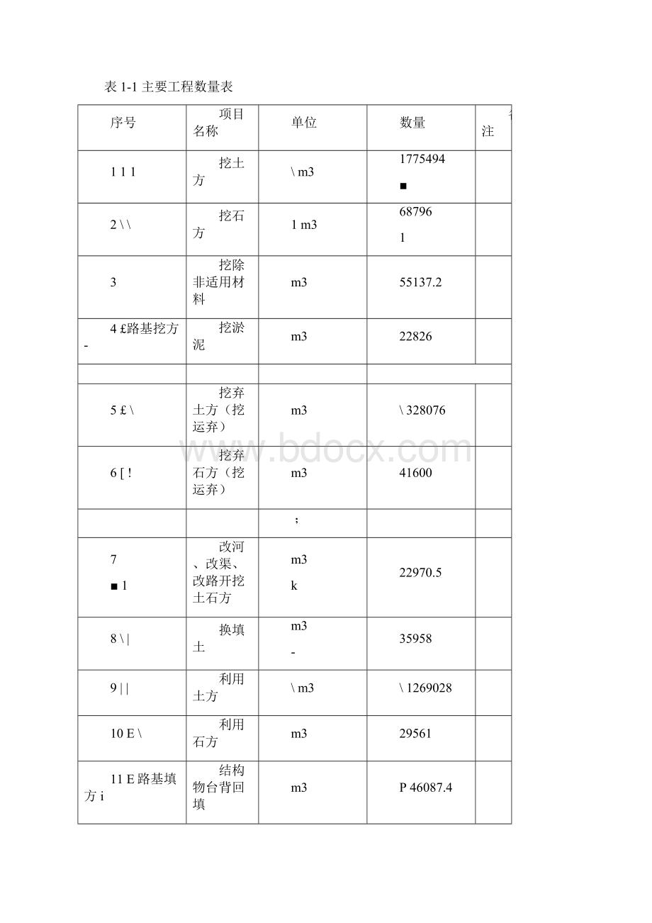 项目部驻地建设.docx_第2页